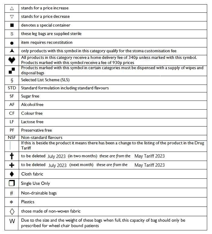 Tariff Symbols