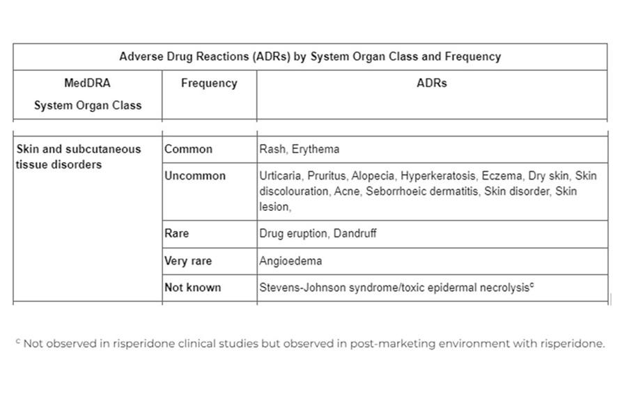 Adverse Drug Reactions By System Organ Class & Frequency