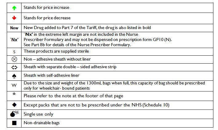 Scottish Drug Tariff Symbols Scottish Drug Tariff Symbols